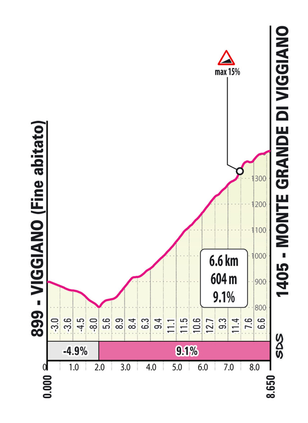 Tappa 4 del Giro-E 2022: Viggiano, Potenza