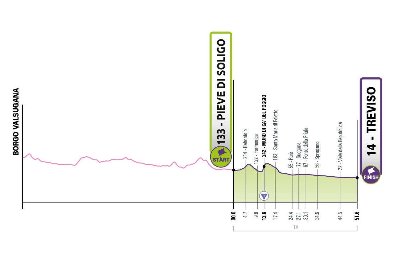 Tappa 15 del Giro-E 2022: Pieve di Soligo, Treviso