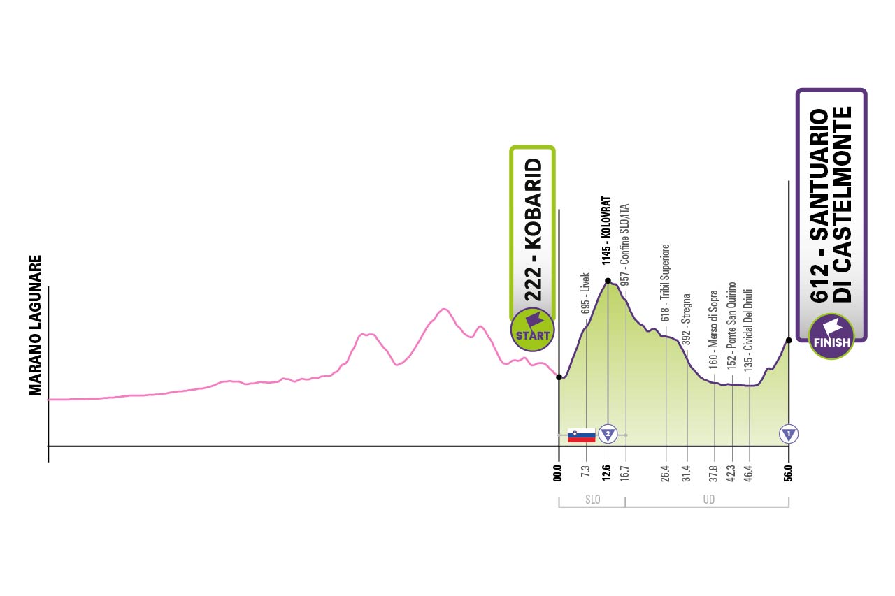 Tappa 16 del Giro-E 2022: Kobarid, Santuario Castelmonte