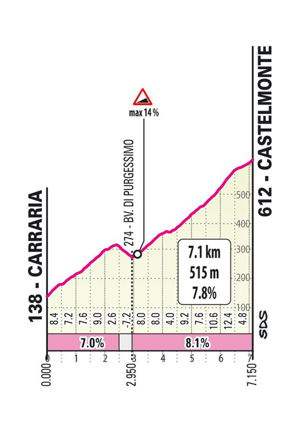 Tappa 16 del Giro-E 2022: Kobarid, Santuario Castelmonte