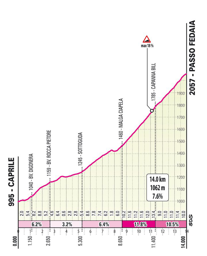 Tappa 17 del Giro-E 2022: Alleghe, Marmolada (Passo Fedaia)