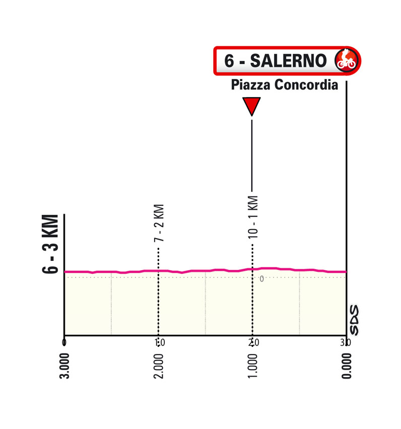 Ultimi KM/Last KM Tappa 5 Giro-E Enel X Way 2023