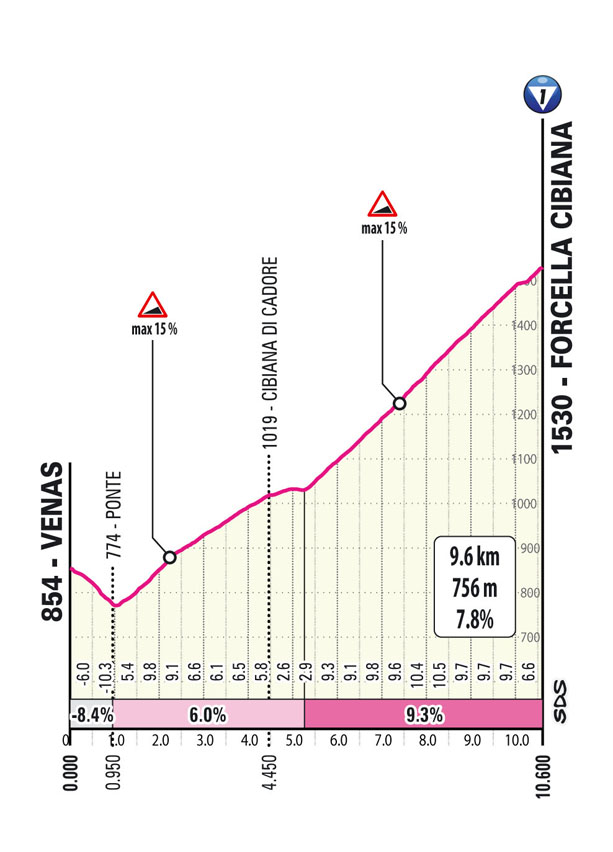 Salita Cibiana/Climb Cibiana Tappa 18 Giro-E Enel X Way 2023