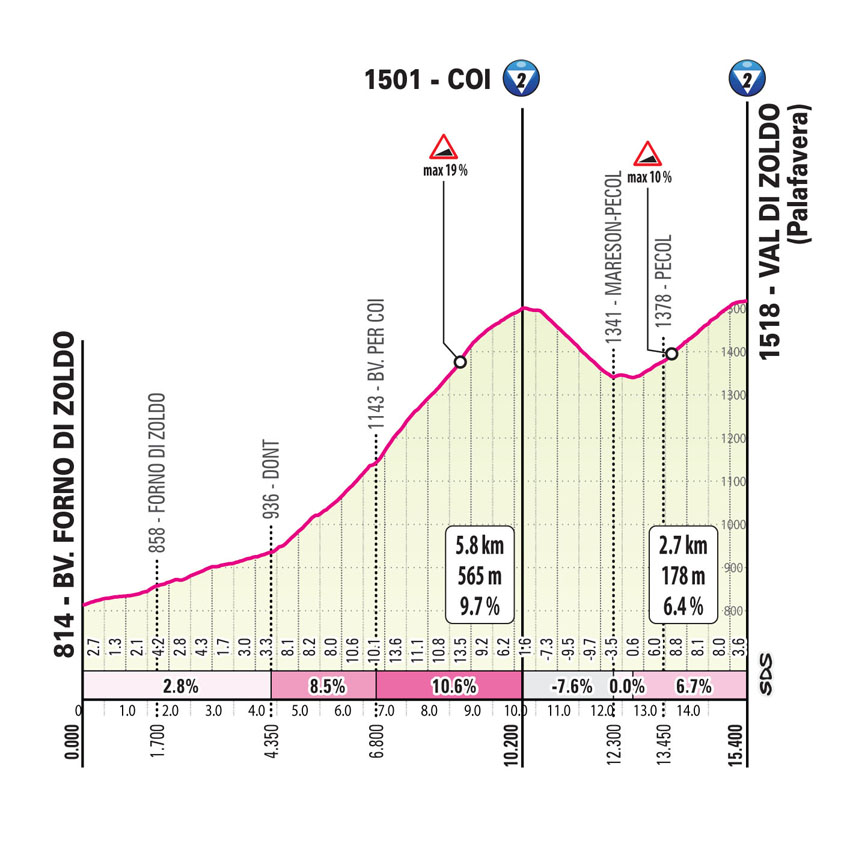 Salita Val di Zoldo/Climb Val di Zoldo Tappa 18 Giro-E Enel X Way 2023