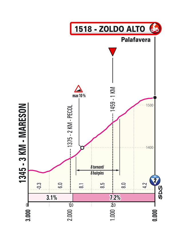 Ultimi KM/Last KM Tappa 18 Giro-E Enel X Way 2023