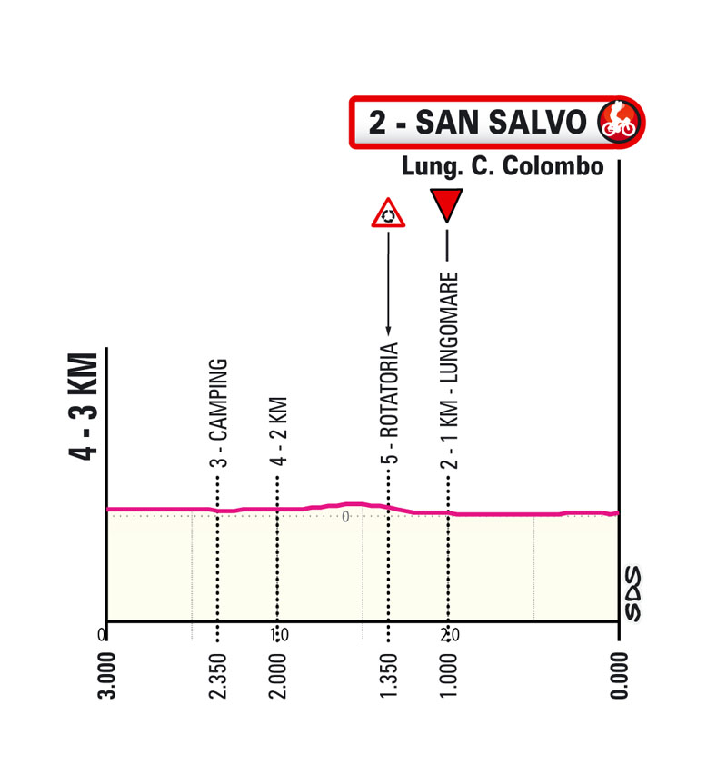 Ultimi KM/Last KM Tappa 2 Giro-E Enel X Way 2023