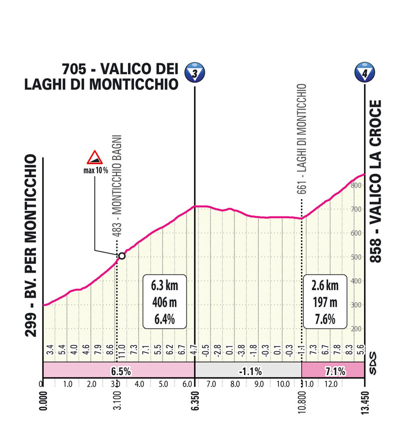 Salita X/Climb X Tappa 3 Giro-E Enel X Way 2023