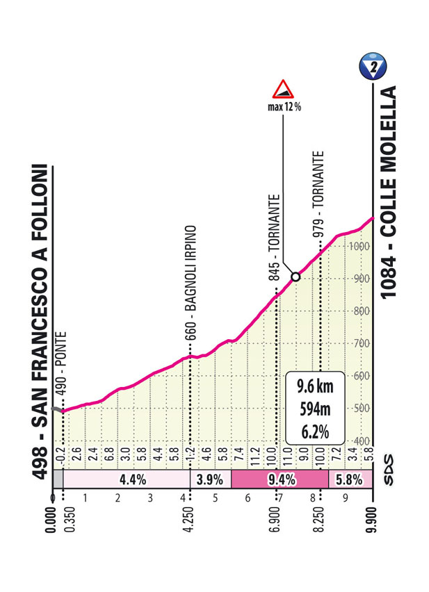 Salita X/Climb X Tappa X Giro-E Enel X Way 2023