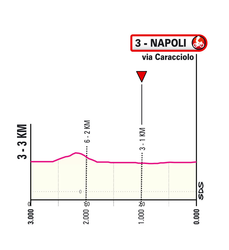 Ultimi KM/Last KM Tappa 6 Giro-E Enel X Way 2023