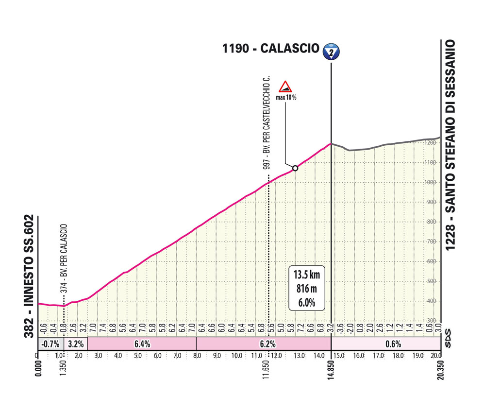 Salita Calascio/Climb Calascio Tappa 7 Giro-E Enel X Way 2023