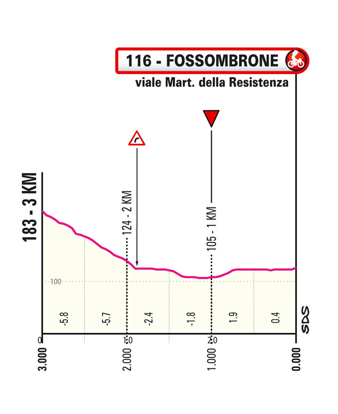 Ultimi KM/Last KM Tappa 8 Giro-E Enel X Way 2023