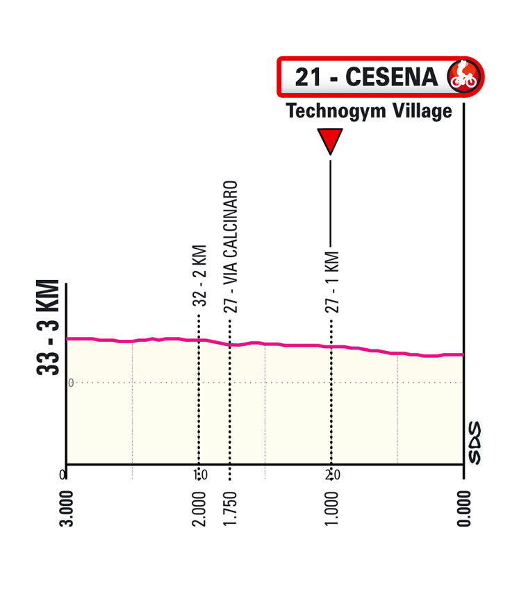 Ultimi KM/Last KM Tappa 9 Giro-E Enel X Way 2023