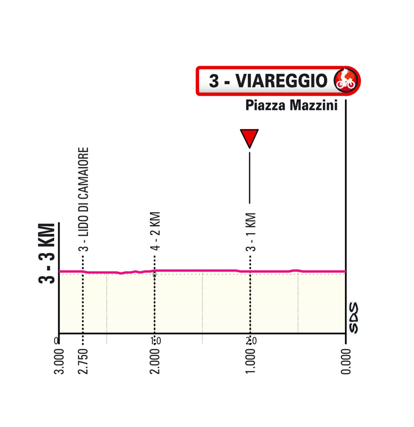 Ultimi KM/Last KM Tappa 10 Giro-E Enel X Way 2023
