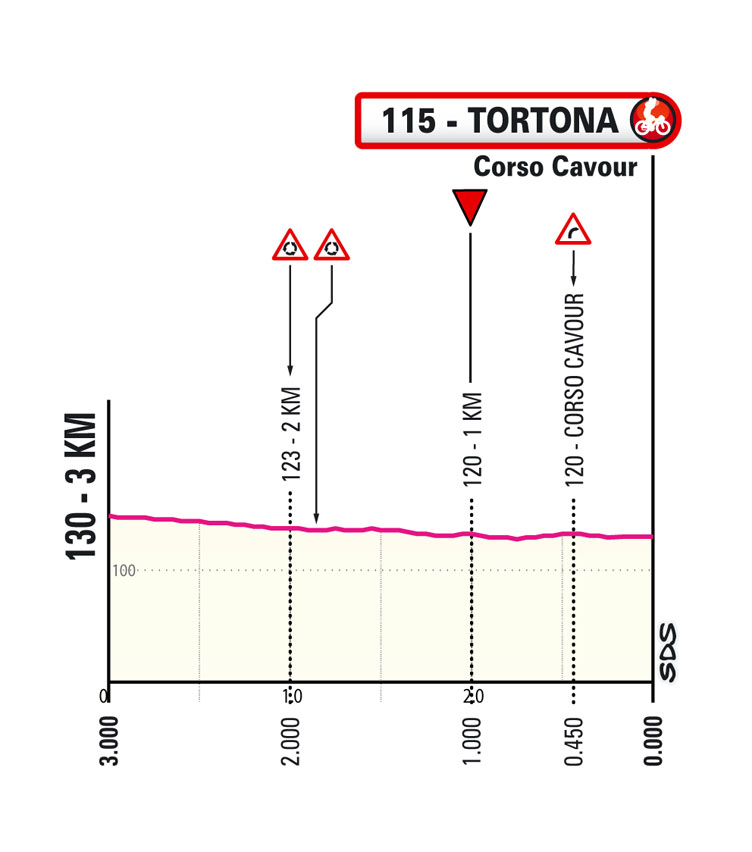Ultimi KM/Last KM Tappa 11 Giro-E Enel X Way 2023