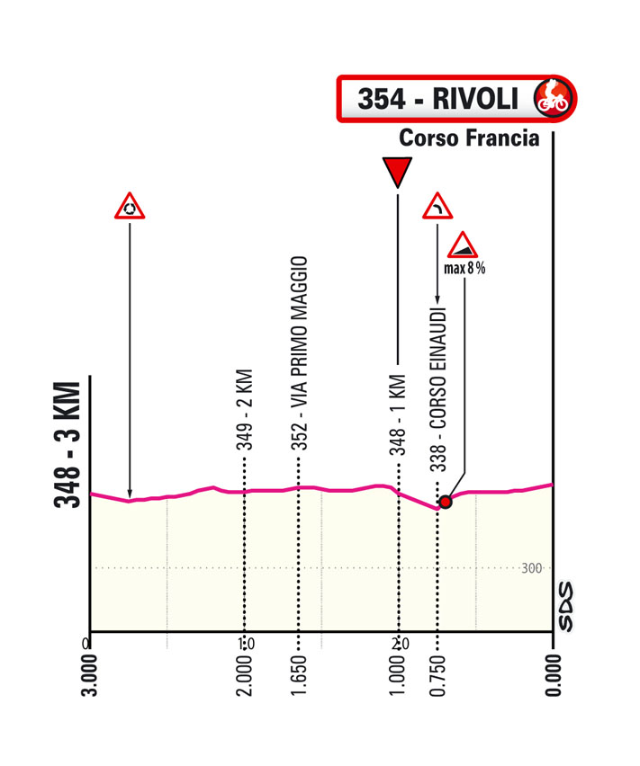 Ultimi KM/Last KM Tappa 12 Giro-E Enel X Way 2023