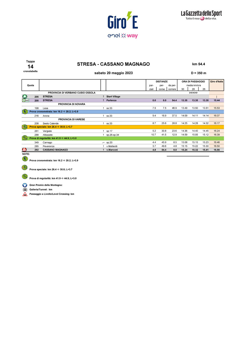 Cronotabella/Itinerary Timetable Tappa 14 Giro-E Enel X Way 2023