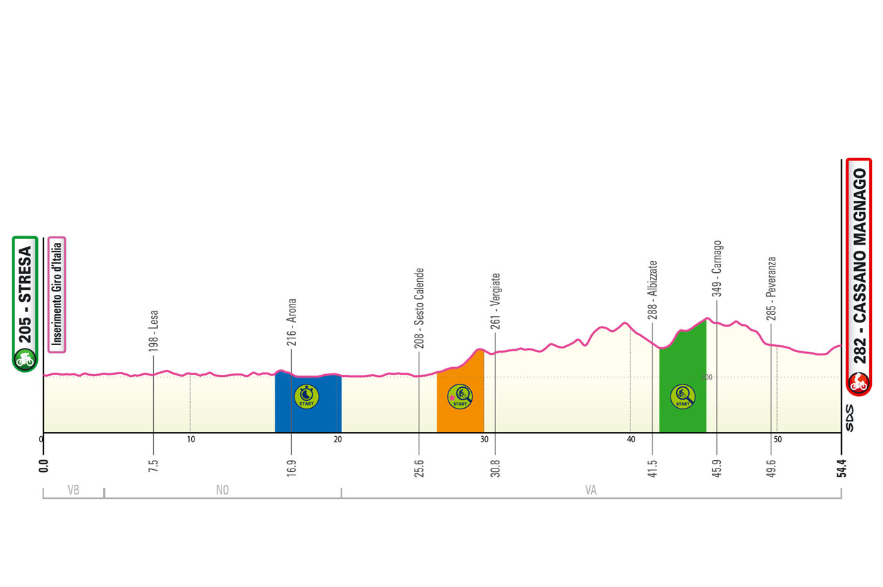 Altimetria/Profile Tappa 14 Giro-E Enel X Way 2023