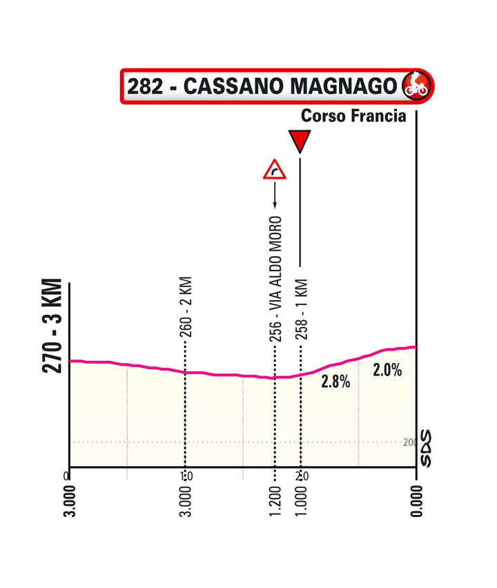 Ultimi KM/Last KM Tappa 14 Giro-E Enel X Way 2023