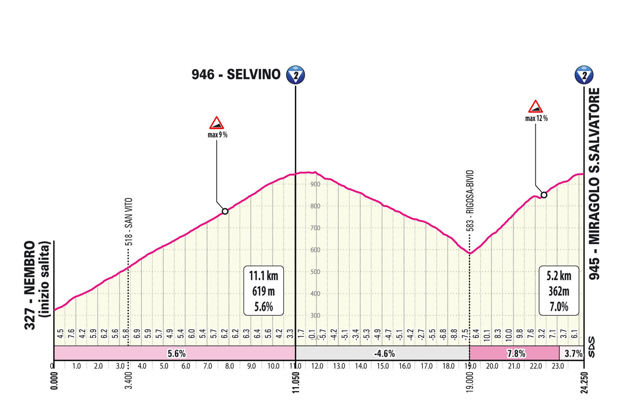 Salita Selvino Miragolo/Climb Selvino Miragolo Tappa 15 Giro-E Enel X Way 2023