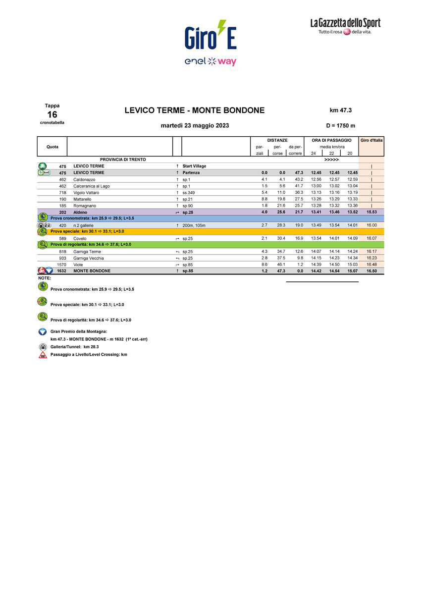 Cronotabella/Itinerary Timetable Tappa X16Giro-E Enel X Way 2023