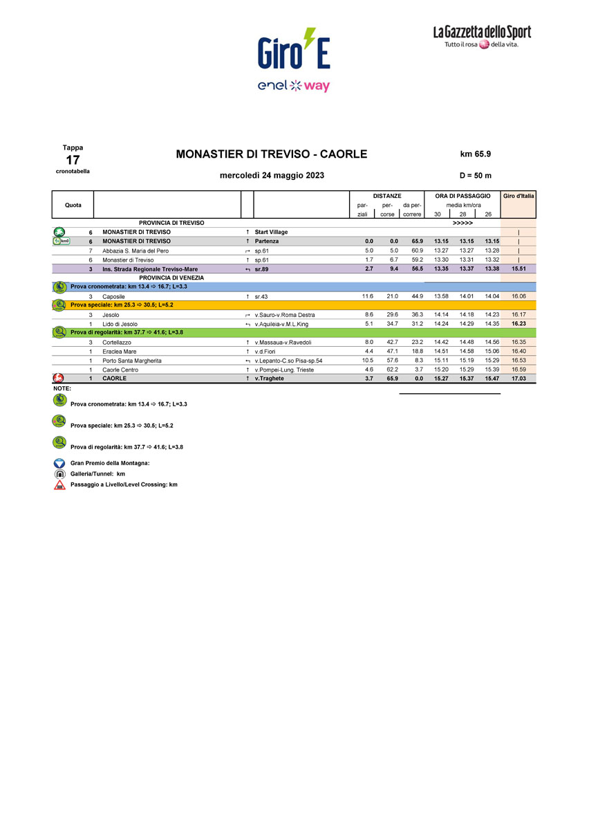 Cronotabella/Itinerary Timetable Tappa 17 Giro-E Enel X Way 2023