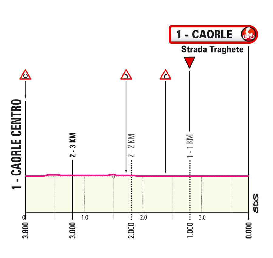 Ultimi KM/Last KM Tappa 17 Giro-E Enel X Way 2023