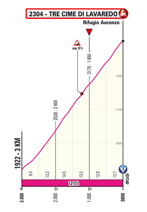 Ultimi KM/Last KM Tappa 19 Giro-E Enel X Way 2023