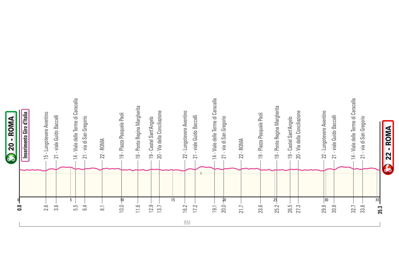 Altimetria/Profile Tappa 20 Giro-E Enel X Way 2023