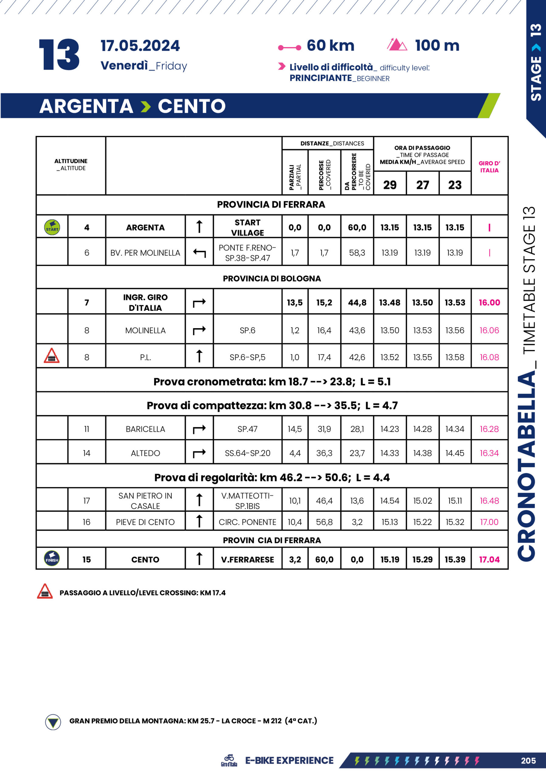 Cronotabella/Itinerary Timetable Tappa 13 Giro-E 2024