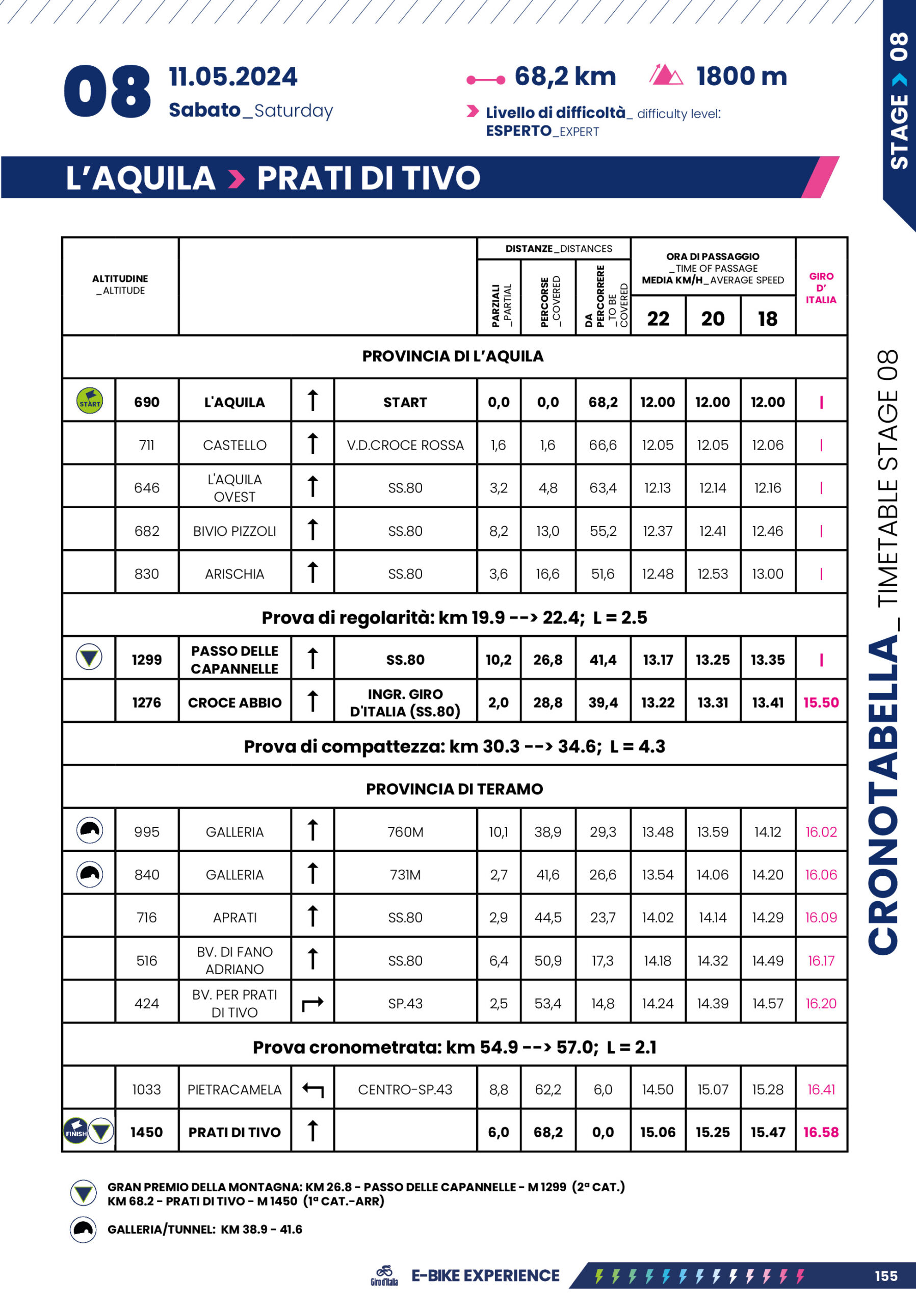 Cronotabella/Itinerary Timetable Tappa 8 Giro-E 2024