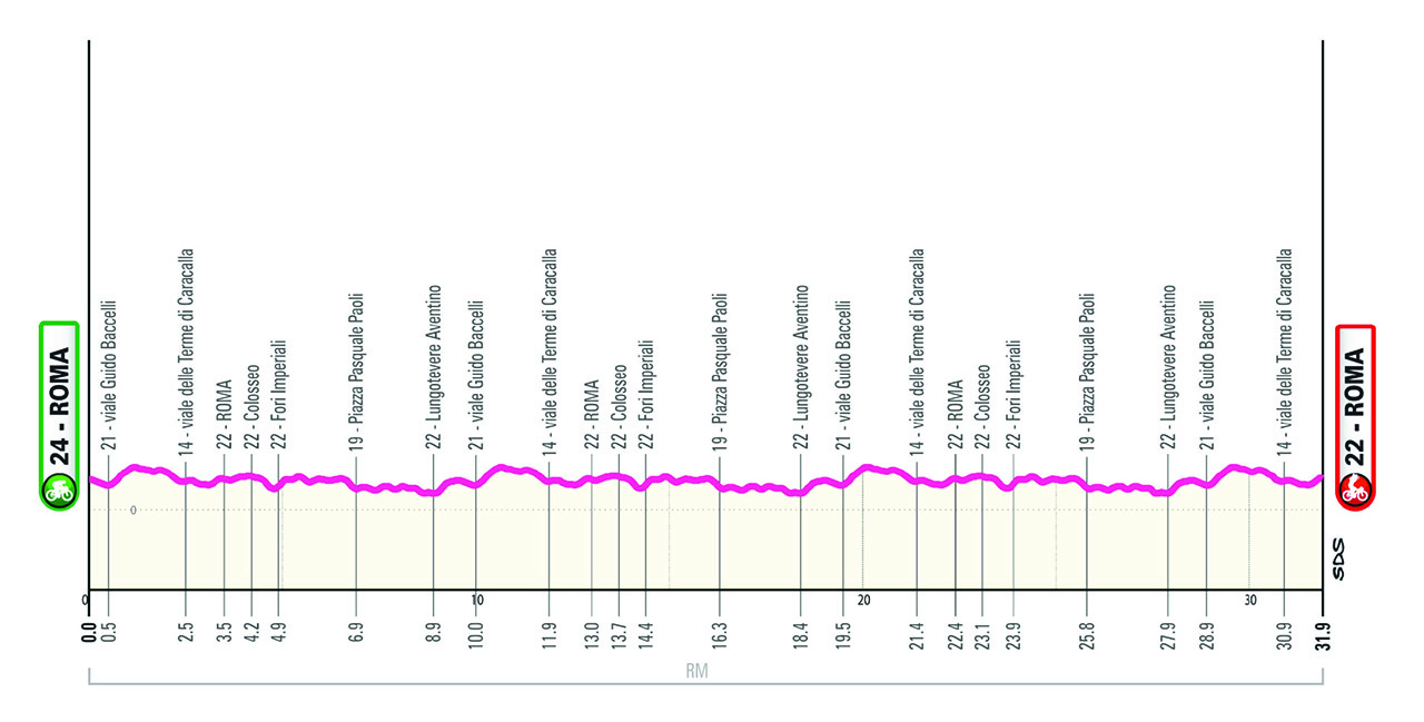 Planimetria/Map Tappa 20 Giro-E 2024