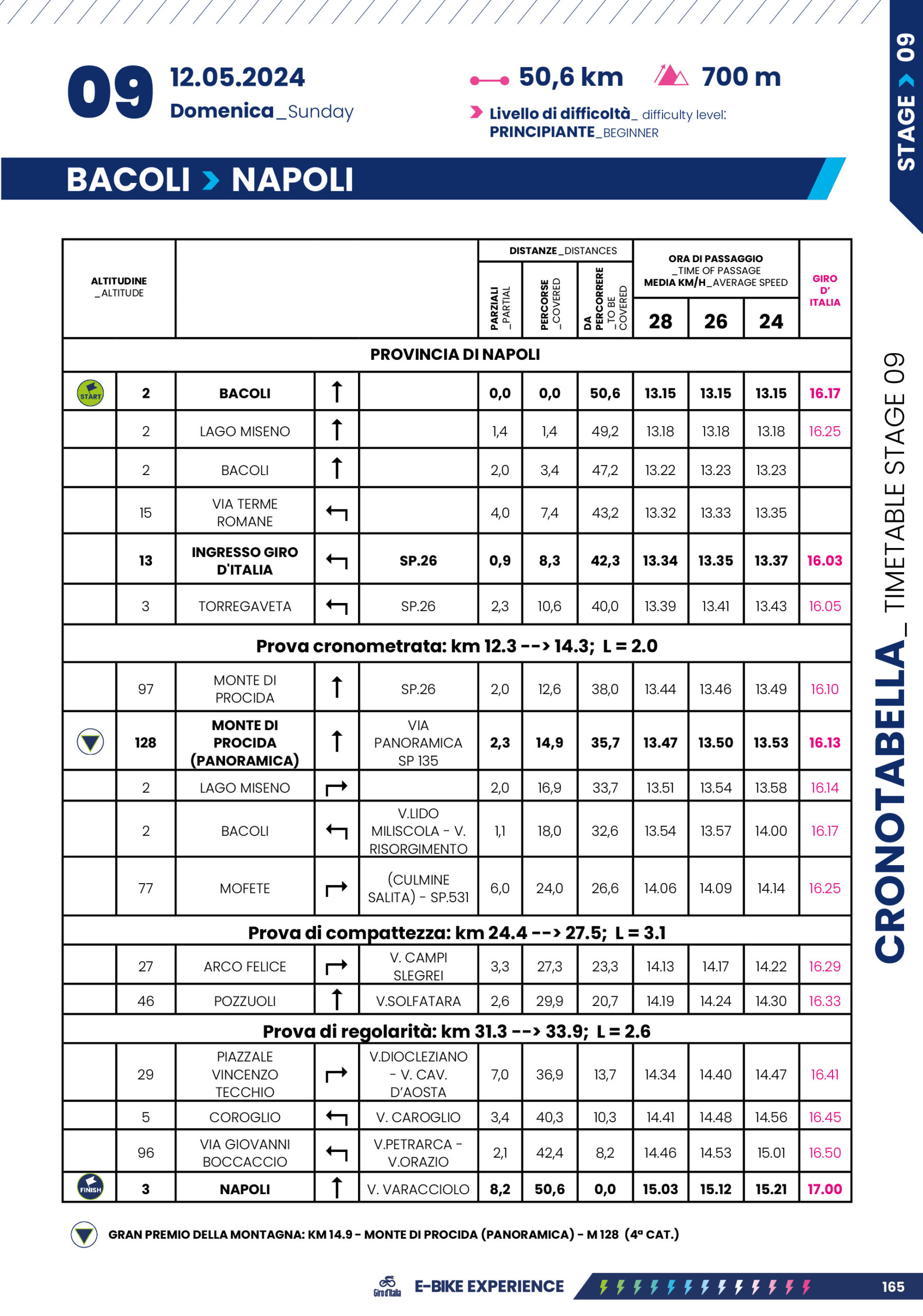 Cronotabella/Itinerary Timetable Tappa 9 Giro-E 2024