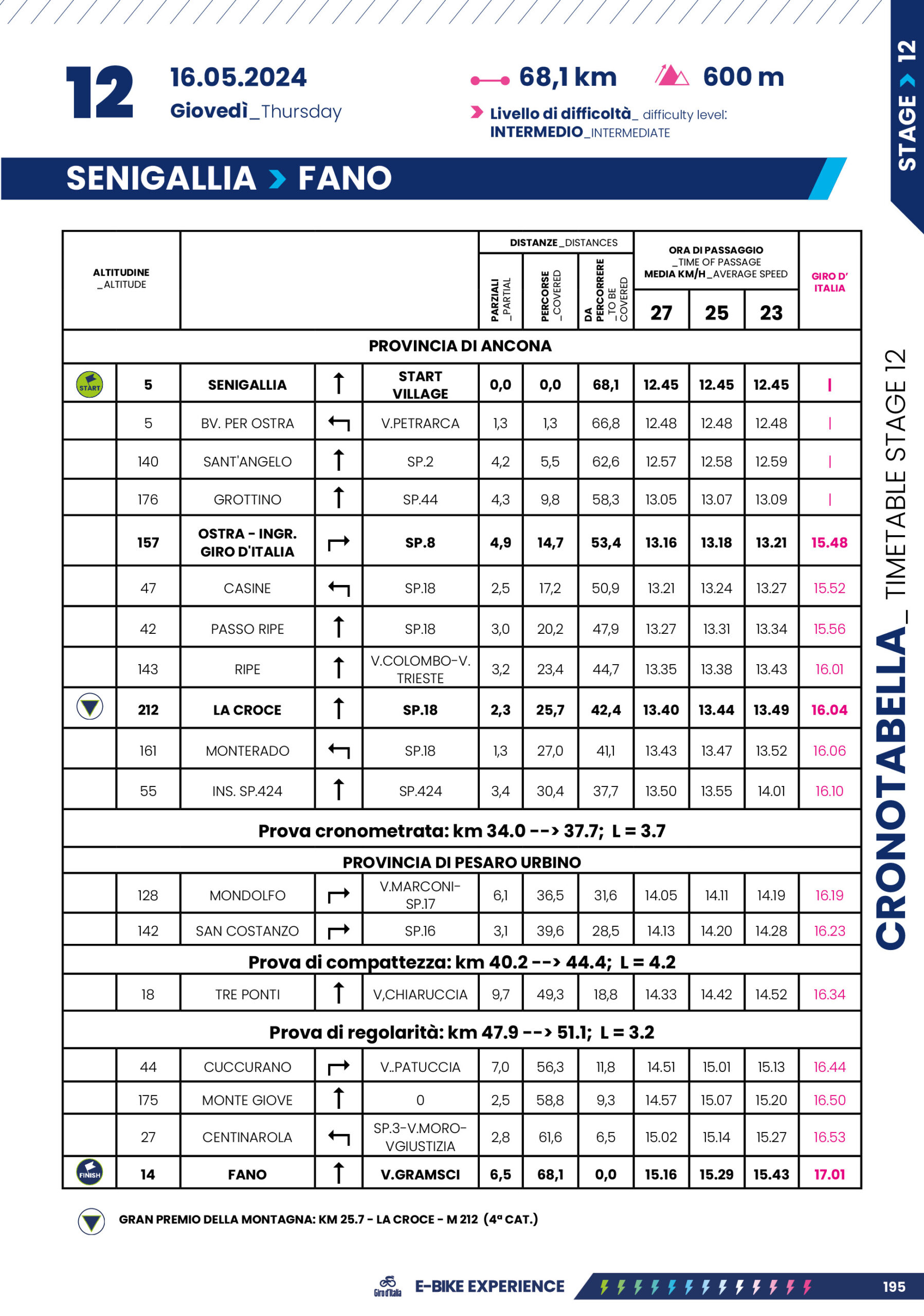 Cronotabella/Itinerary Timetable Tappa 12 Giro-E 2024