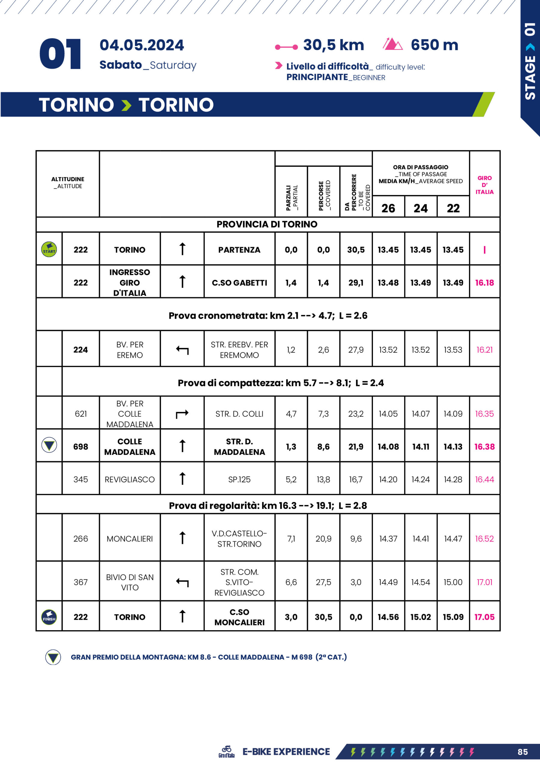 Cronotabella/Itinerary Timetable Tappa 1 Giro-E 2024