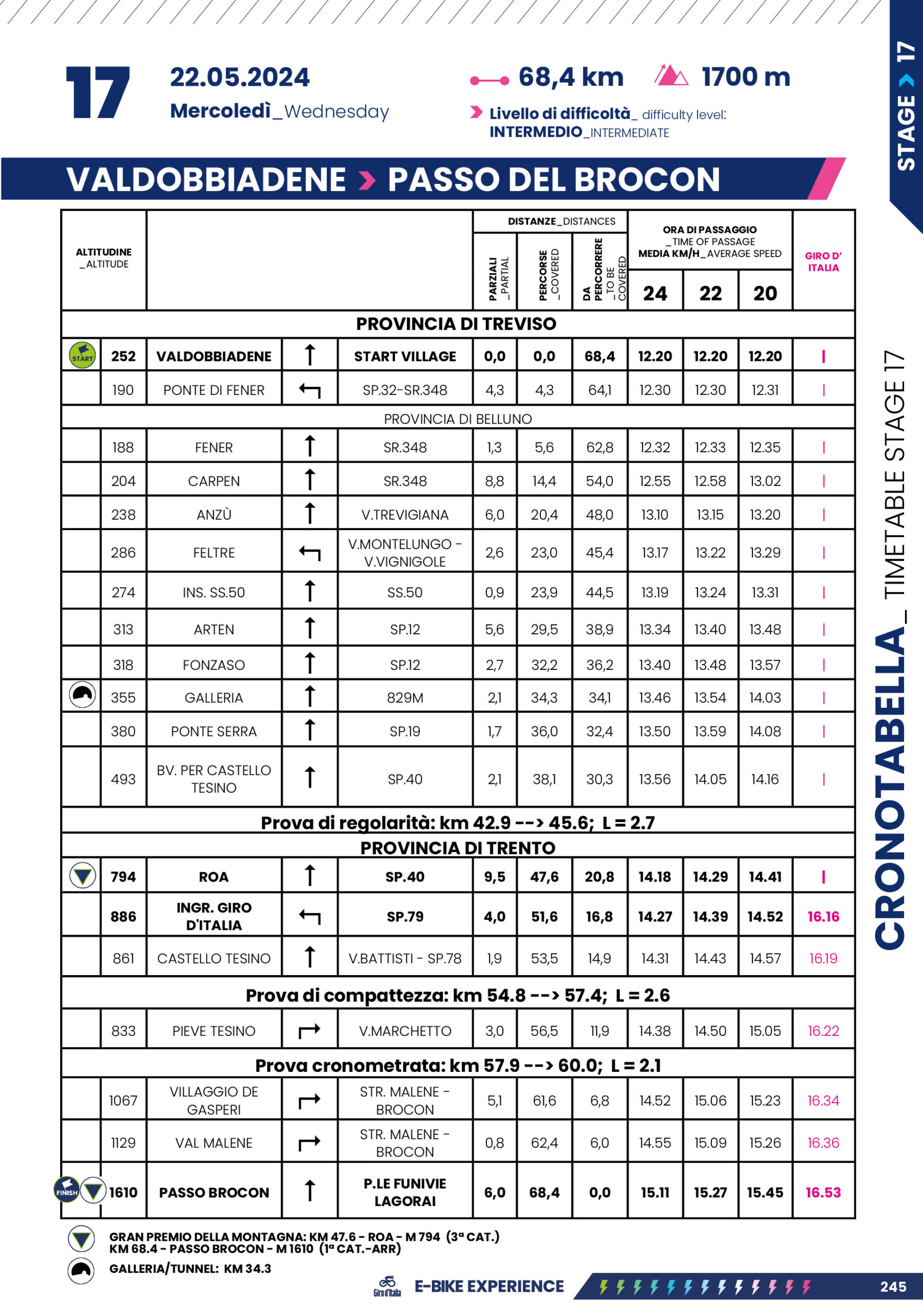Cronotabella/Itinerary Timetable Tappa 17 Giro-E 2024