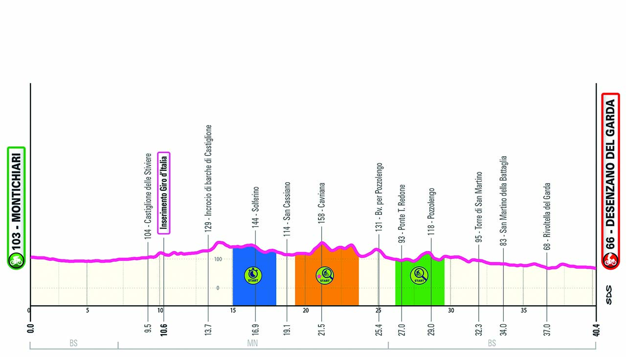 Planimetria/Map Tappa 14 Giro-E 2024