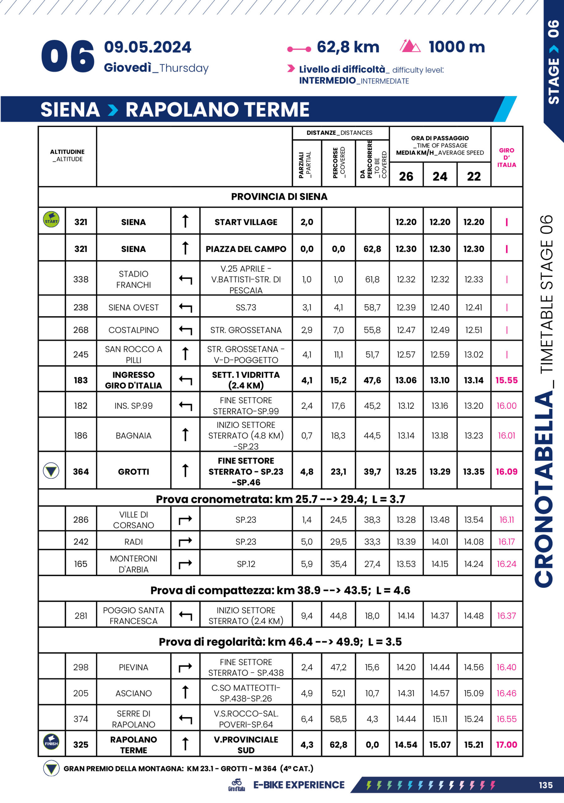 Cronotabella/Itinerary Timetable Tappa 6 Giro-E 2024