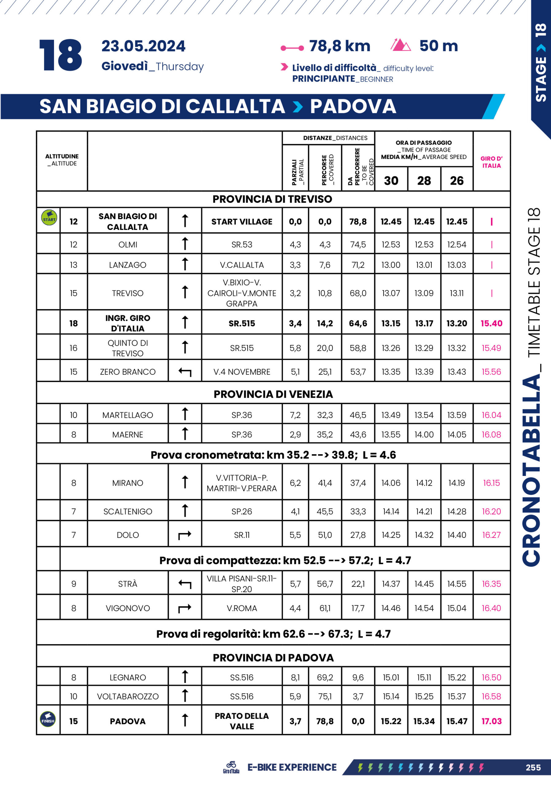 Cronotabella/Itinerary Timetable Tappa 18 Giro-E 2024