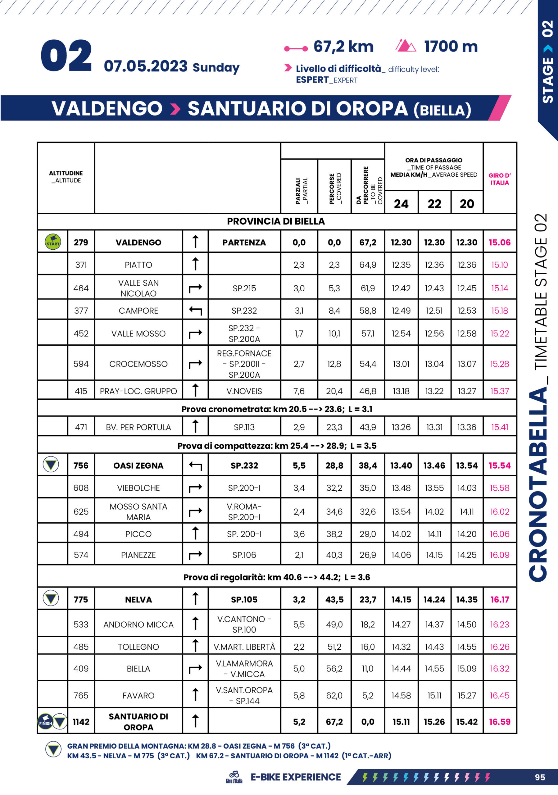 Cronotabella/Itinerary Timetable Tappa 1 Giro-E 2024