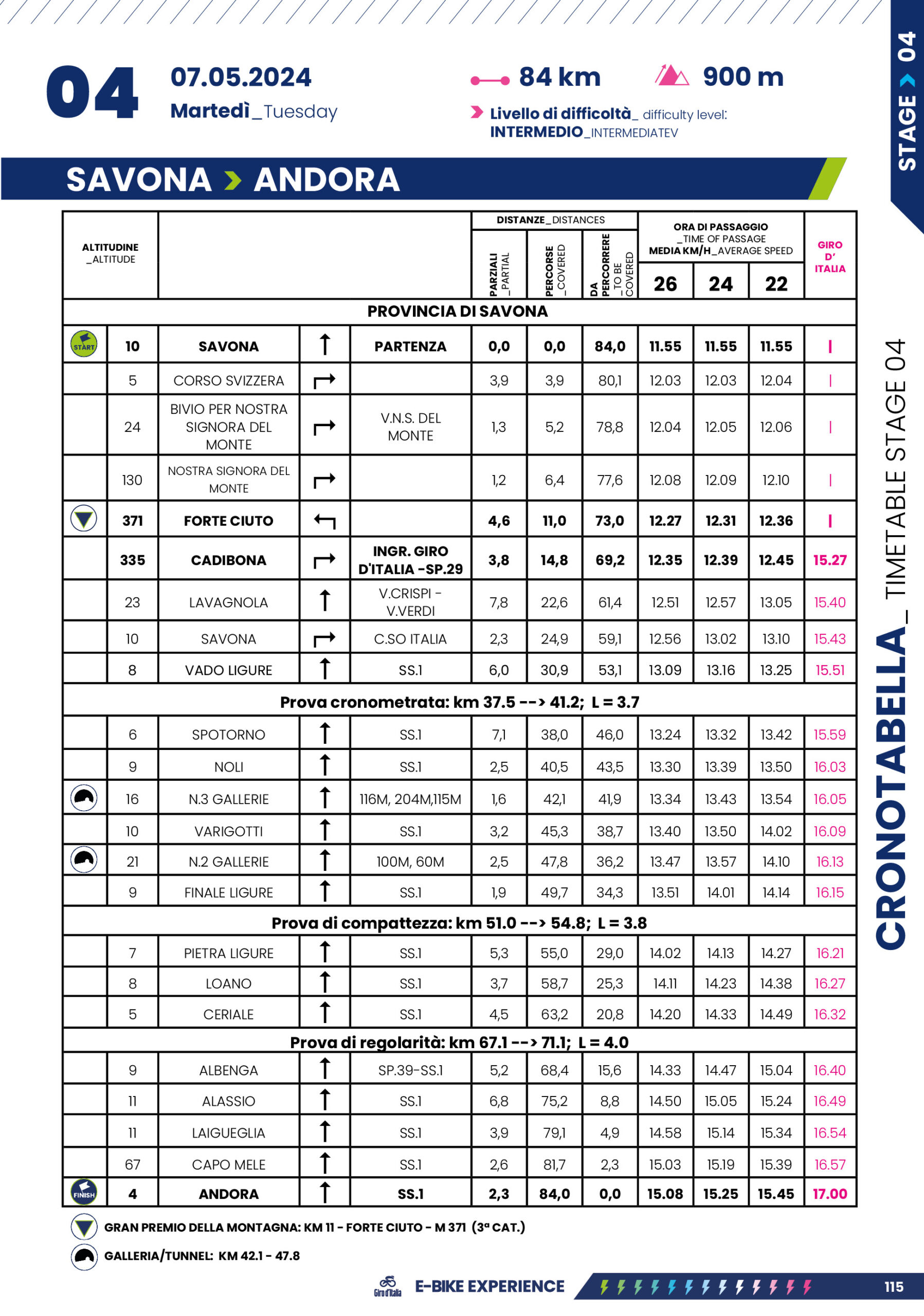 Cronotabella/Itinerary Timetable Tappa 1 Giro-E 2024