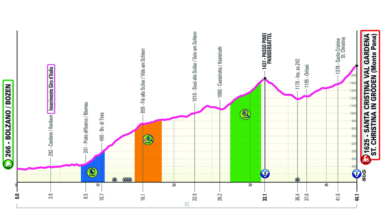 Altimetria/Profile Tappa 16 Giro-E 2024