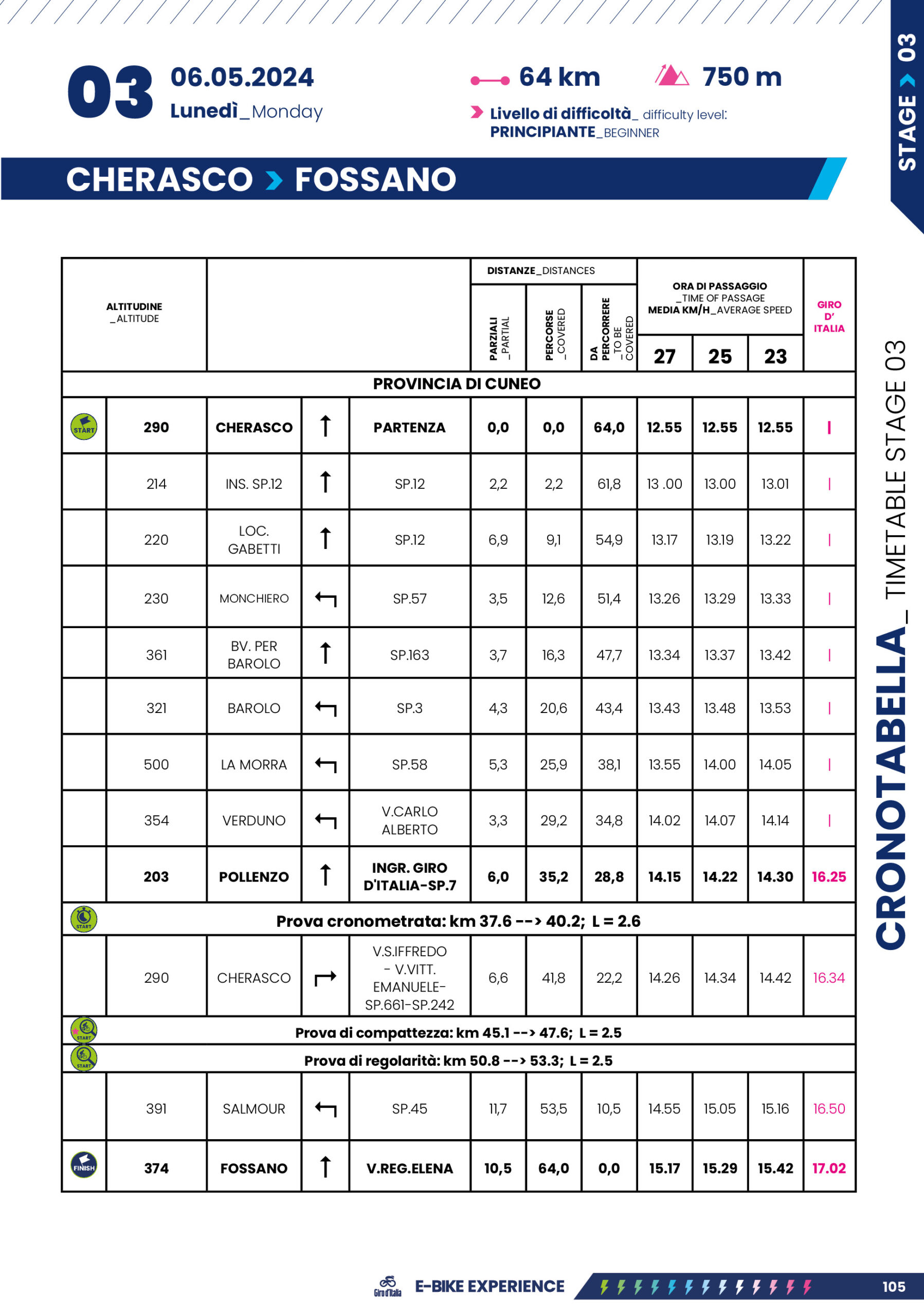 Cronotabella/Itinerary Timetable Tappa 3 Giro-E 2024