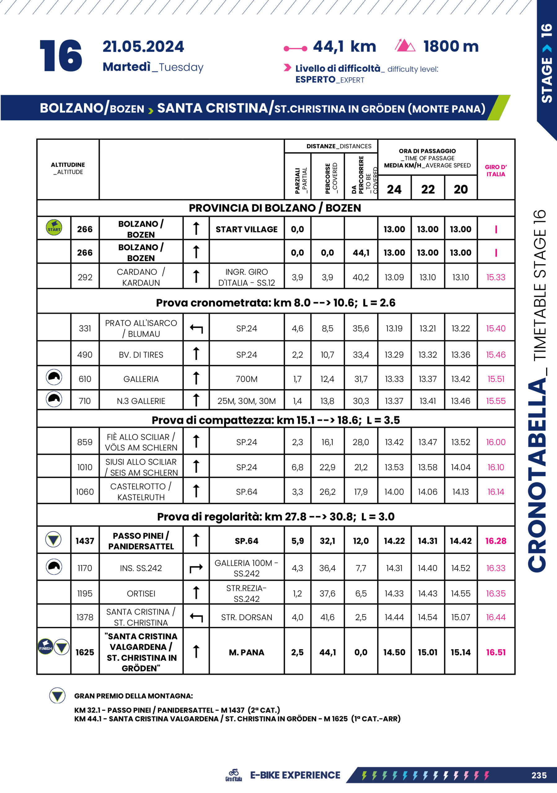 Cronotabella/Itinerary Timetable Tappa 16 Giro-E 2024
