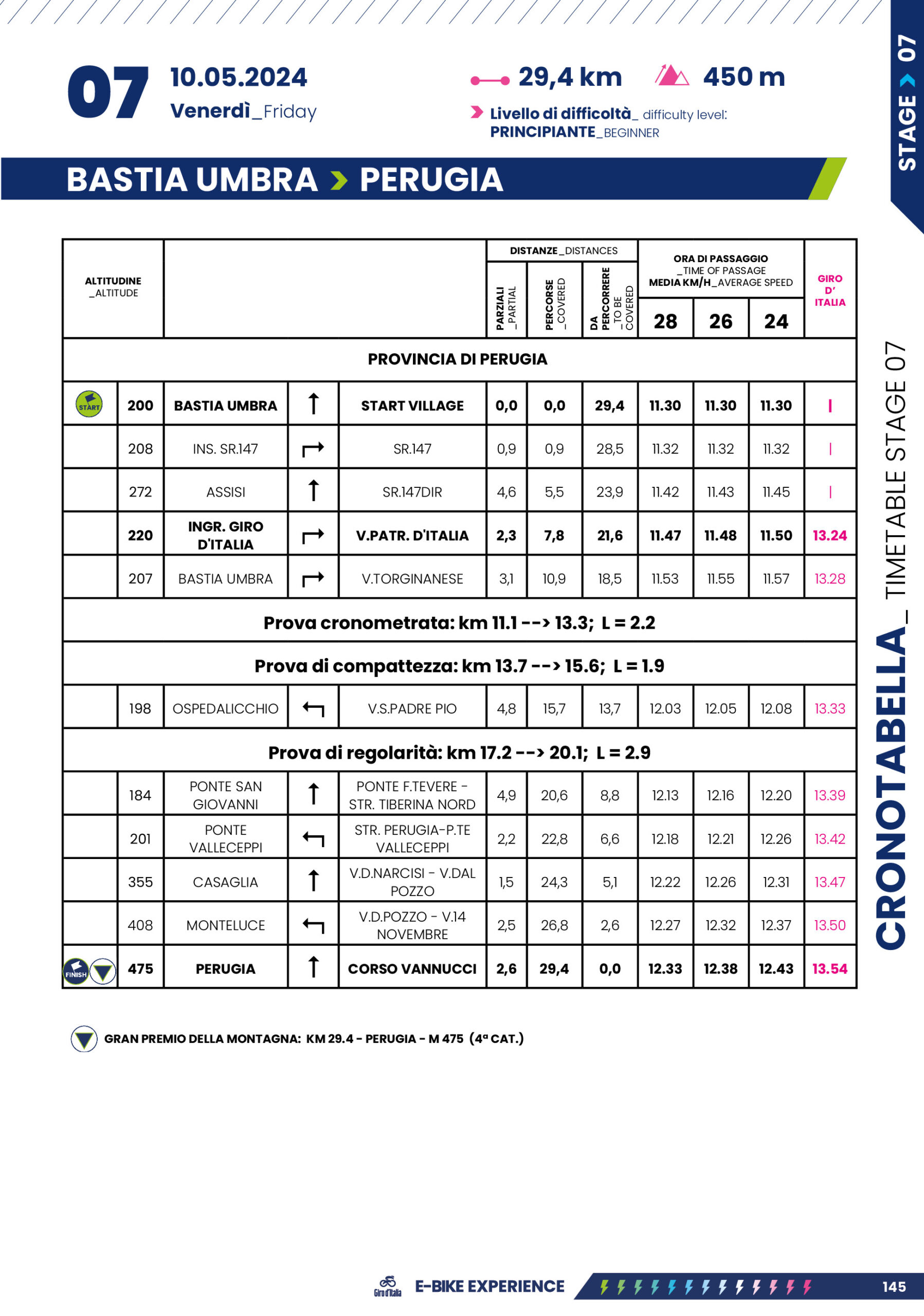 Cronotabella/Itinerary Timetable Tappa 7 Giro-E 2024