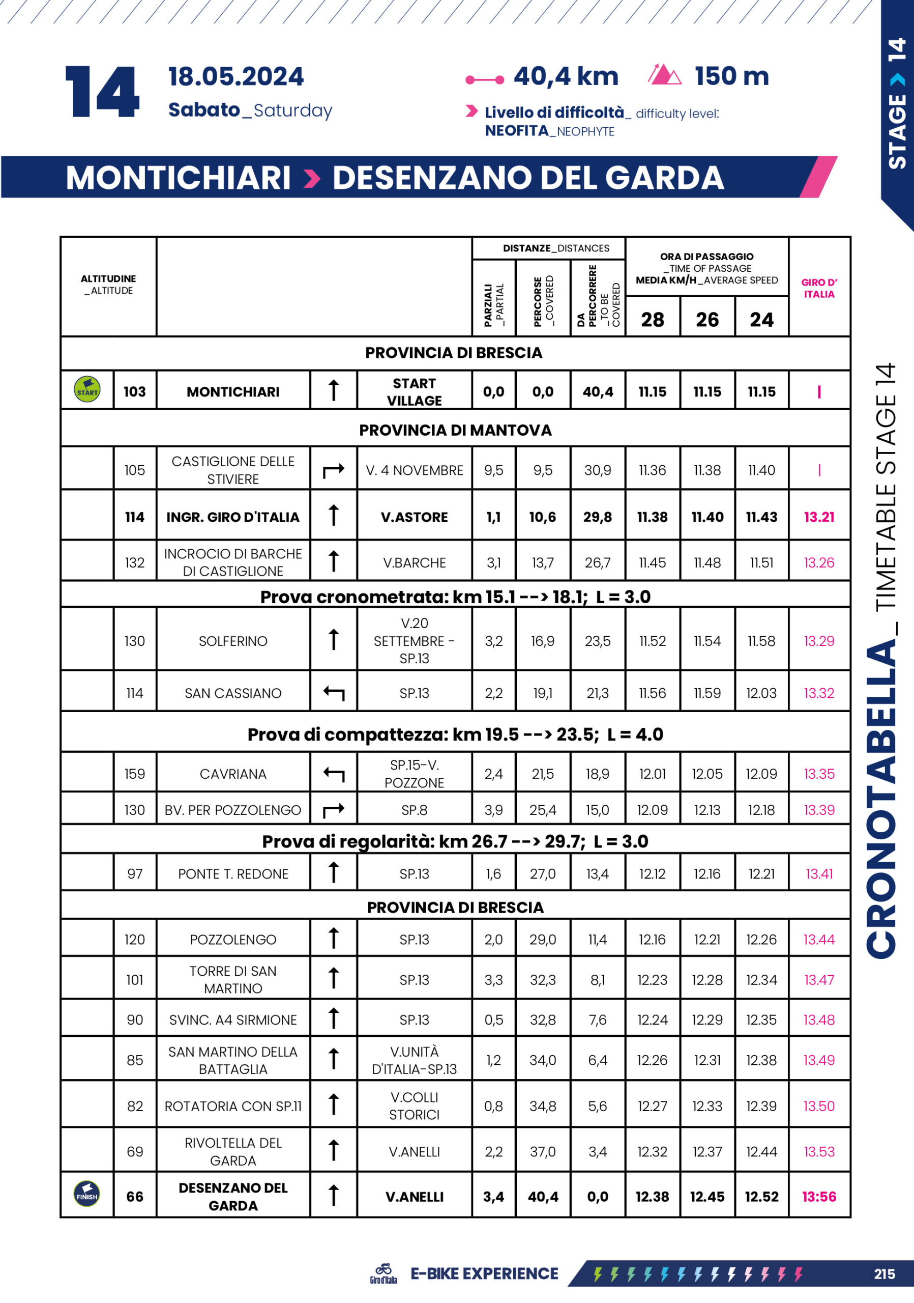 Cronotabella/Itinerary Timetable Tappa 14 Giro-E 2024