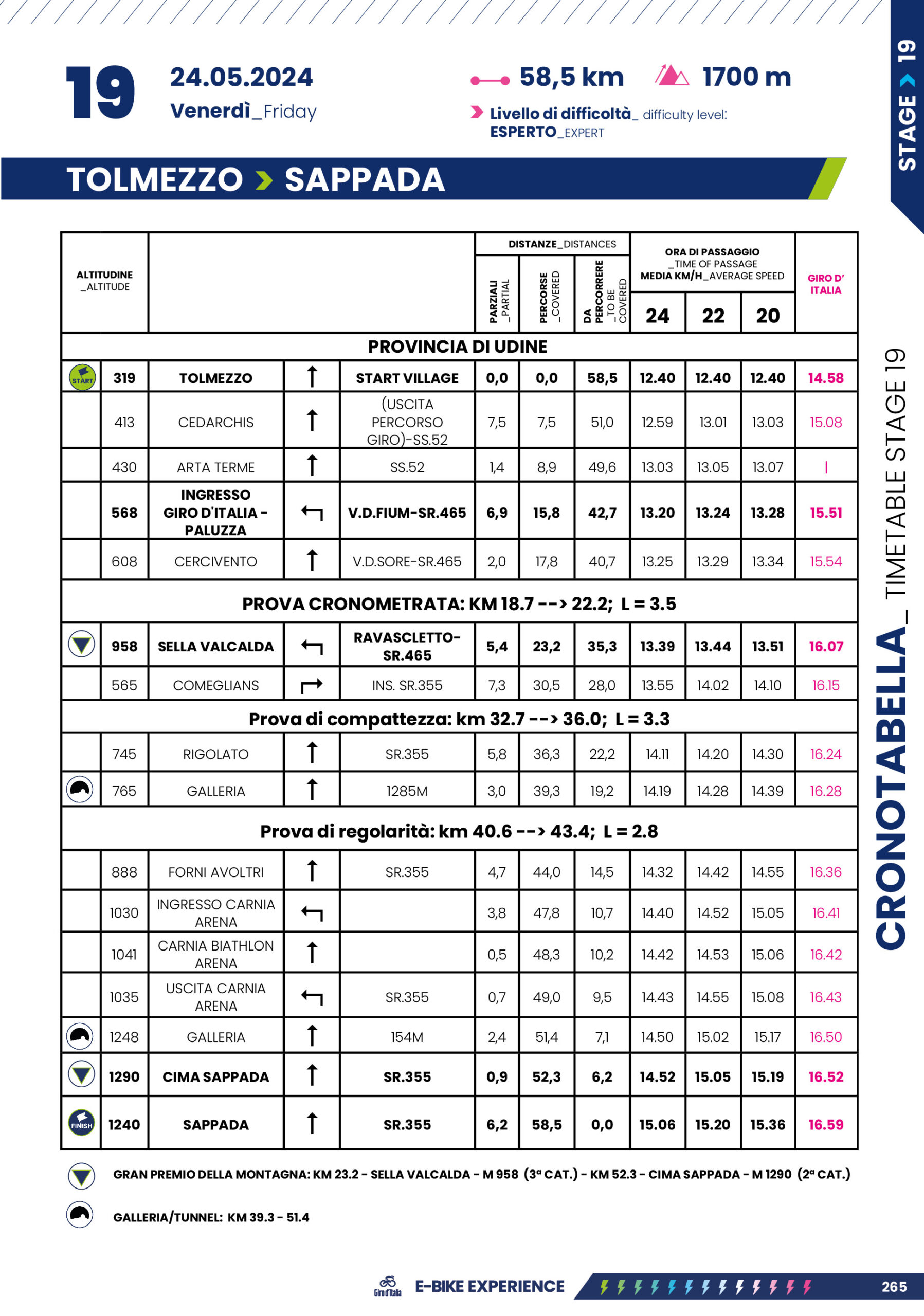Cronotabella/Itinerary Timetable Tappa 19 Giro-E 2024