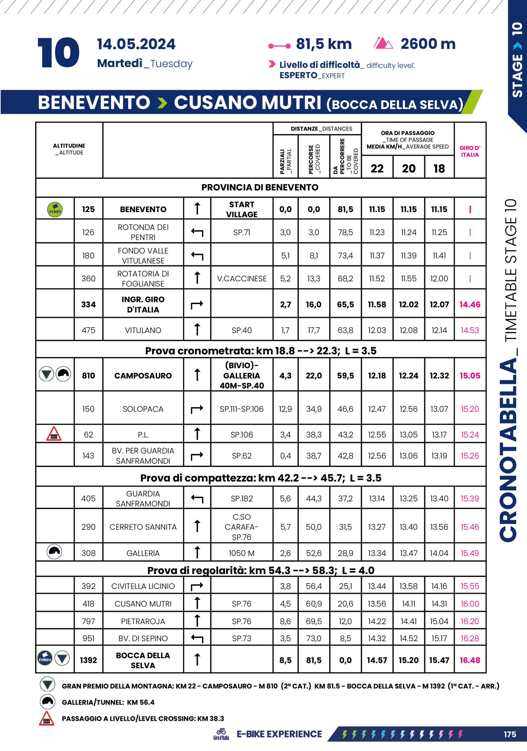Cronotabella/Itinerary Timetable Tappa 10 Giro-E 2024