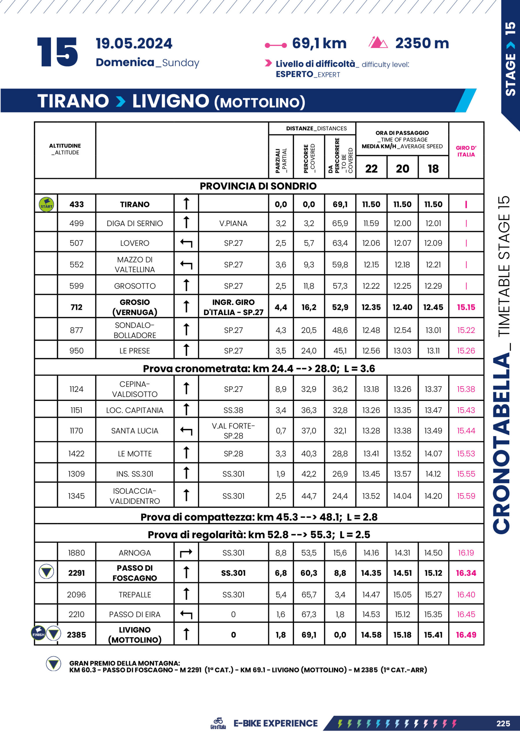 Cronotabella/Itinerary Timetable Tappa 15 Giro-E 2024