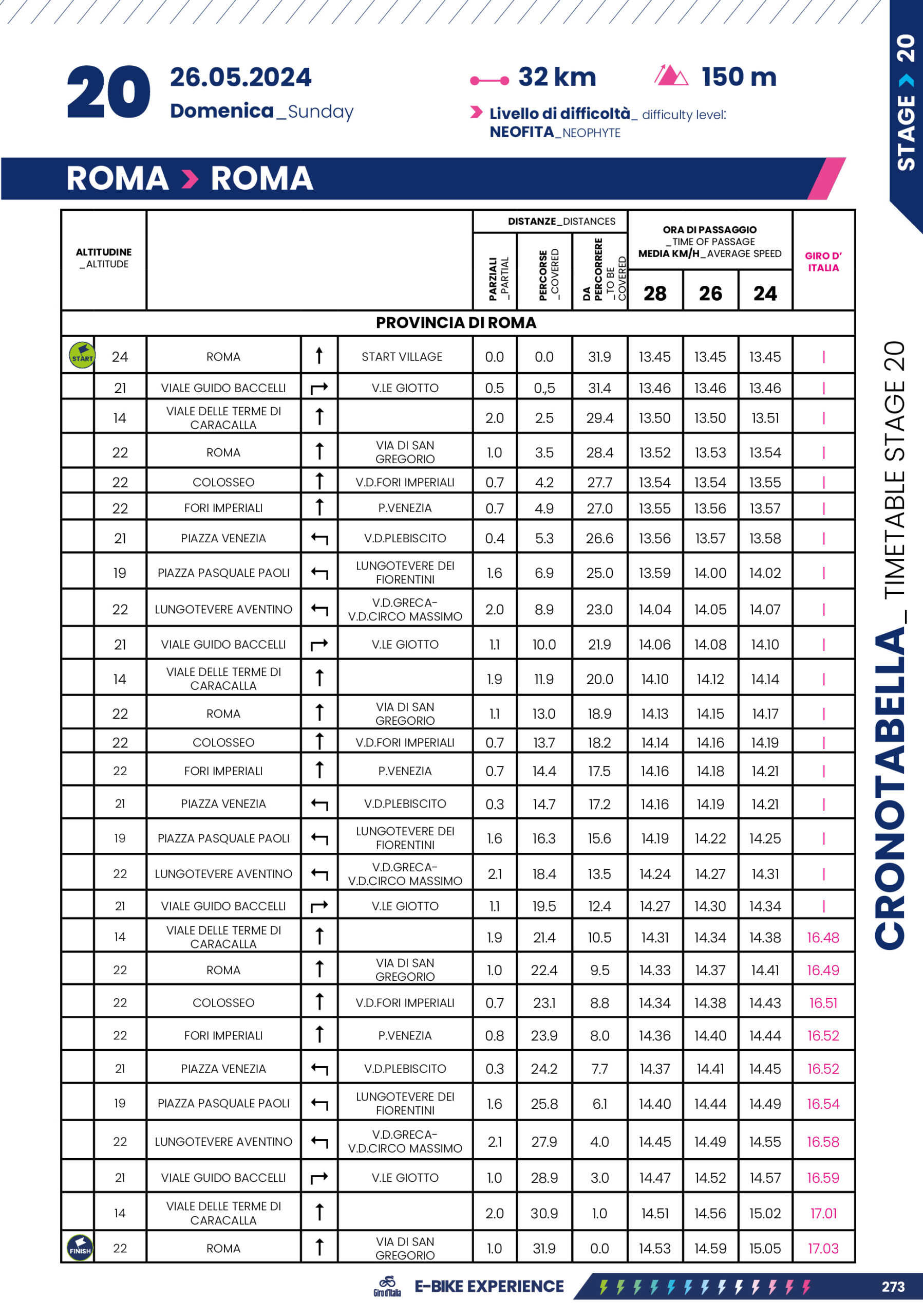 Cronotabella/Itinerary Timetable Tappa 20 Giro-E 2024