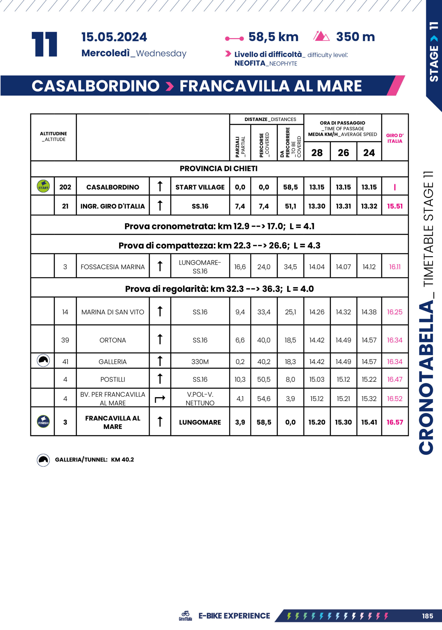 Cronotabella/Itinerary Timetable Tappa 11 Giro-E 2024
